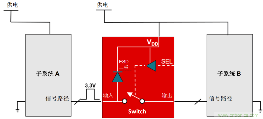 工程師溫度傳感指南 | 了解設(shè)計(jì)挑戰(zhàn)，掌握解決方案！