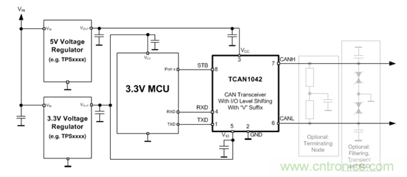 電動車新國標如何應對？TI 來提供BMS解決方案！