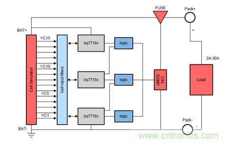 電動車新國標如何應對？TI 來提供BMS解決方案！
