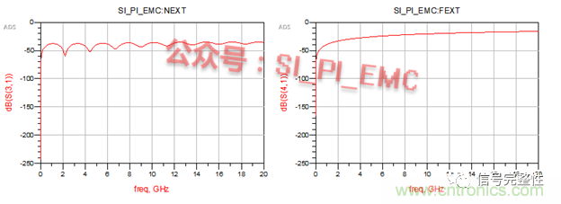 高速PCB設計時，保護地線要還是不要？