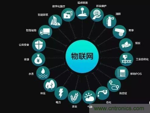 關(guān)于對(duì)物聯(lián)網(wǎng)理解的十大誤區(qū)，你踩雷了嗎？