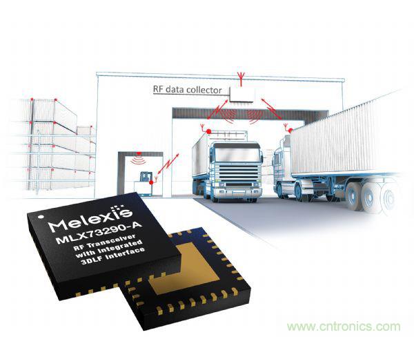 汽車傳感器芯片巨頭Melexis，對汽車綠色使命的探索