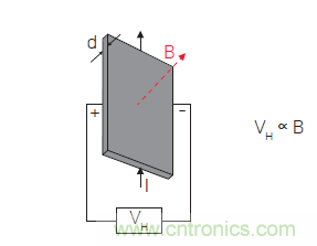您測量電流的方法用對了嗎？