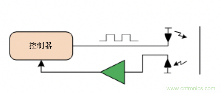 面臨掃地機器人設計挑戰(zhàn)？這六種情況可以用小型放大器搞定！