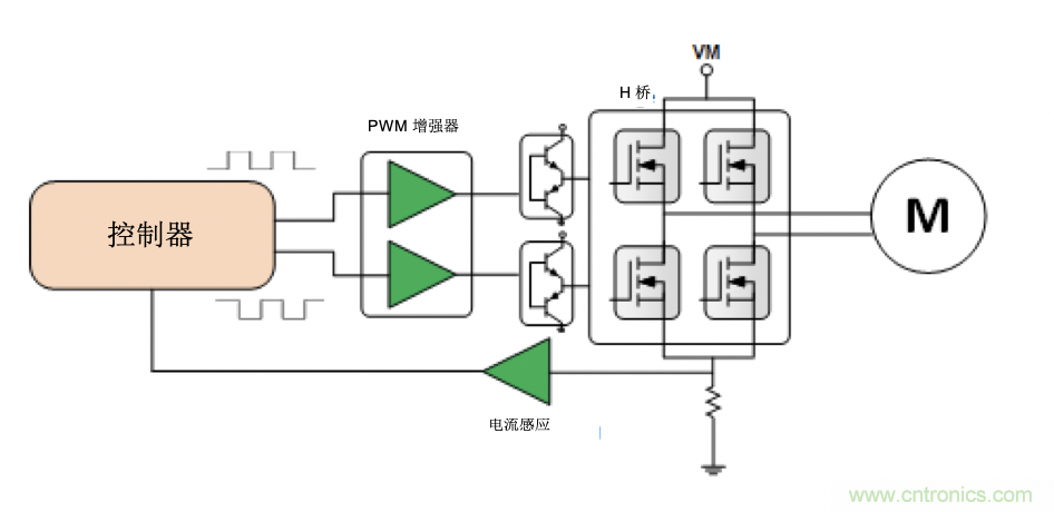 面臨掃地機器人設計挑戰(zhàn)？這六種情況可以用小型放大器搞定！