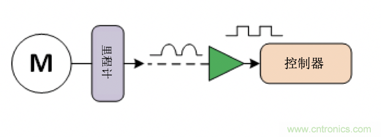 面臨掃地機器人設計挑戰(zhàn)？這六種情況可以用小型放大器搞定！