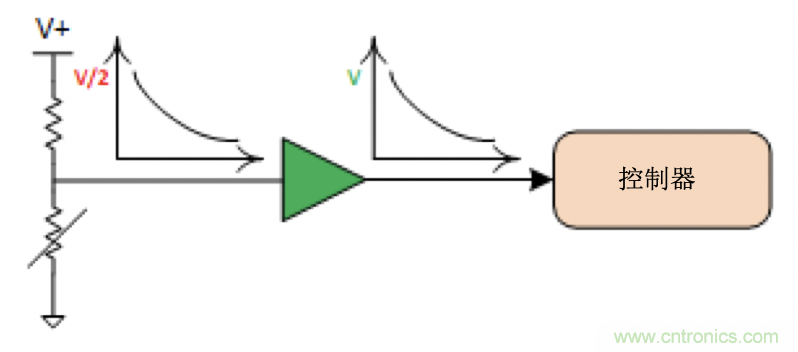 面臨掃地機器人設計挑戰(zhàn)？這六種情況可以用小型放大器搞定！
