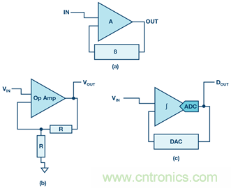 &sum;-&Delta;型ADC時鐘&mdash;不僅僅是抖動