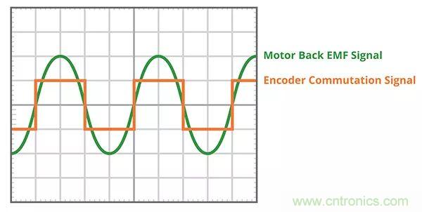 長見識，BLDC換向你了解嗎？