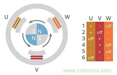 長見識，BLDC換向你了解嗎？