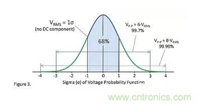 基礎知識 | 什么是電阻的固有噪聲？