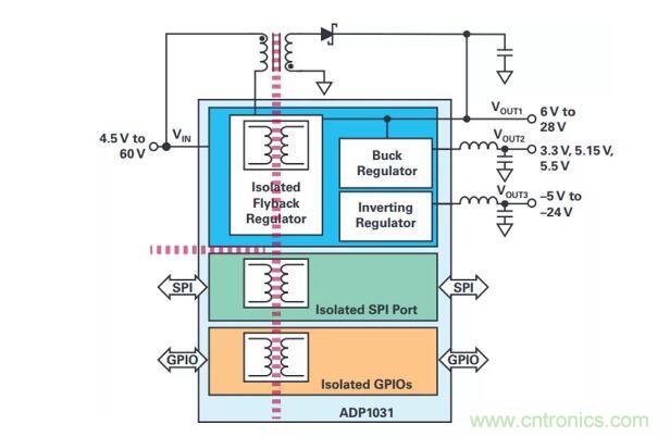 如何搞定功耗和空間，實現(xiàn)可靠又緊湊的隔離模擬輸出模塊？