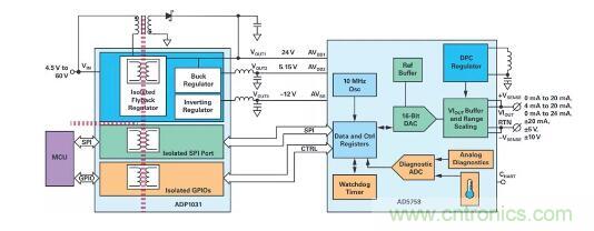 如何搞定功耗和空間，實現(xiàn)可靠又緊湊的隔離模擬輸出模塊？