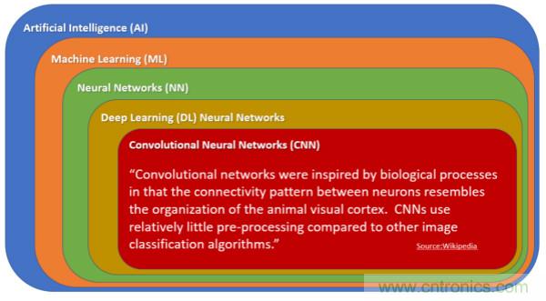 讓現實世界的情感為人工智能所用（一）