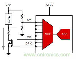 如何讓微型數據轉換器通過更小尺寸創造更多價值？