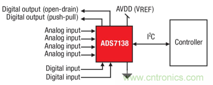 如何讓微型數據轉換器通過更小尺寸創造更多價值？