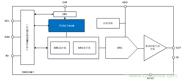 如何讓微型數據轉換器通過更小尺寸創造更多價值？