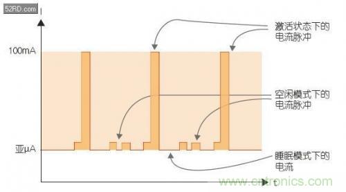 如何估計無線傳感器電池供電時間？
