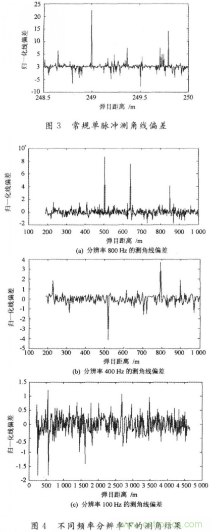 毫米波大佬分享貼，毫米波末制導(dǎo)雷達(dá)頻域高分辨測(cè)角