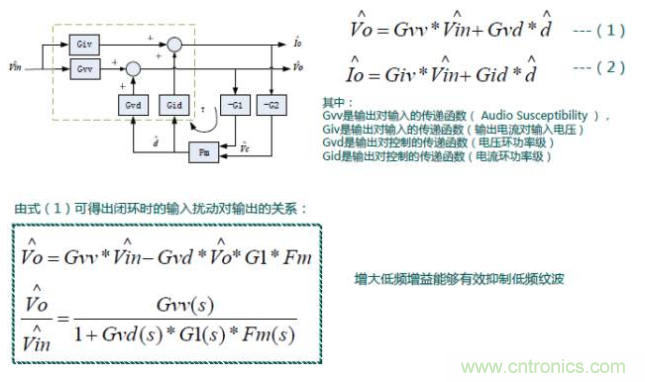 開關電源控制環路設計，新手必看！