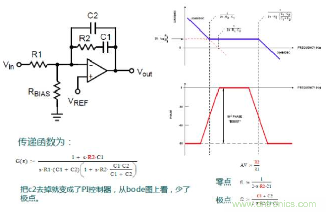 開關電源控制環路設計，新手必看！