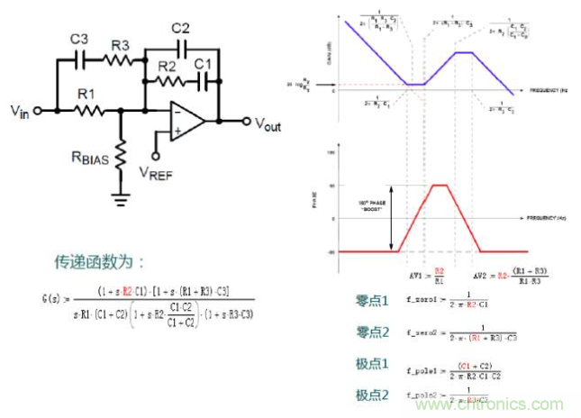 開關電源控制環路設計，新手必看！