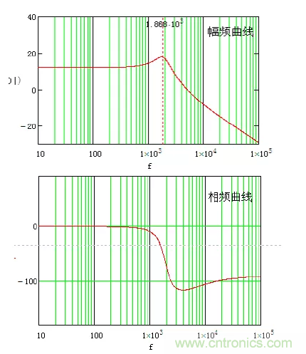 開關電源控制環路設計，新手必看！
