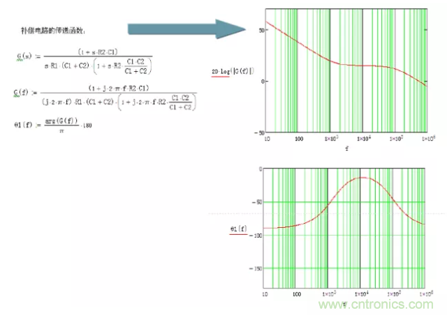 開關電源控制環路設計，新手必看！