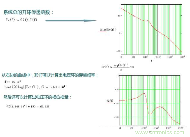 開關電源控制環路設計，新手必看！