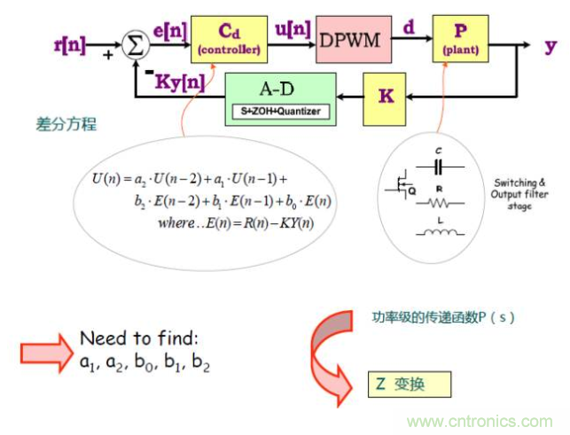 開關電源控制環路設計，新手必看！