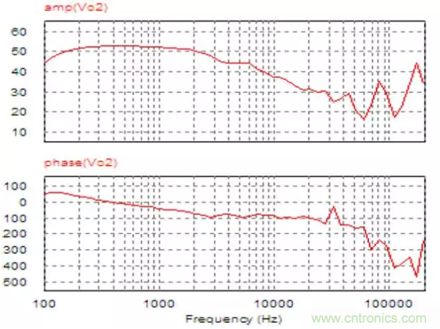 開關電源控制環路設計，新手必看！