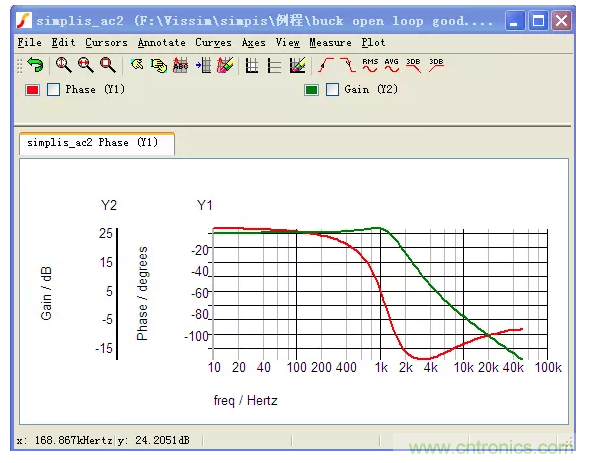 開關電源控制環路設計，新手必看！