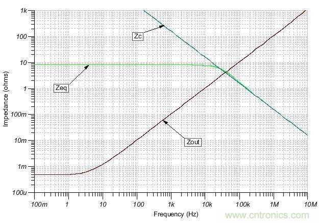 如何輕松穩定帶感性開環輸出阻抗的運算放大器？