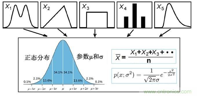 如何正確解讀隨機(jī)振動的功率譜密度？