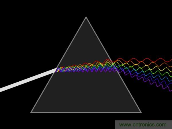 如何正確解讀隨機(jī)振動的功率譜密度？