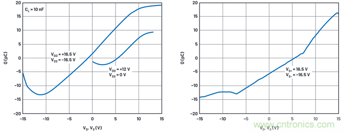 學(xué)會(huì)生成LTspice模型，可以更好地提高仿真水平
