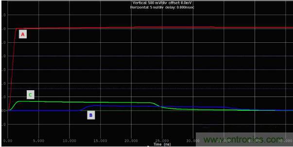 如何對串擾進行仿真？