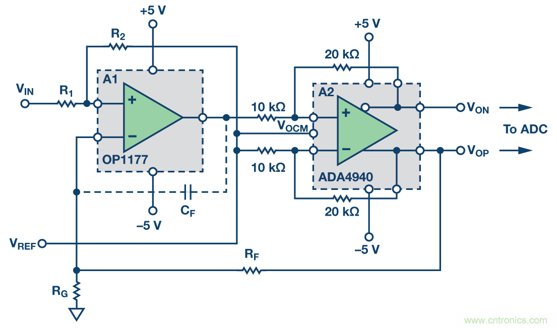 帶可調輸出共模的多功能、精密單端轉差分電路提升系統動態范圍