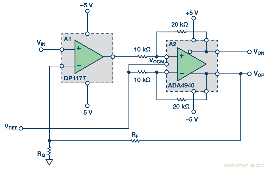 帶可調輸出共模的多功能、精密單端轉差分電路提升系統動態范圍