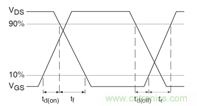 看懂MOSFET數據表，第5部分&mdash;&mdash;開關參數