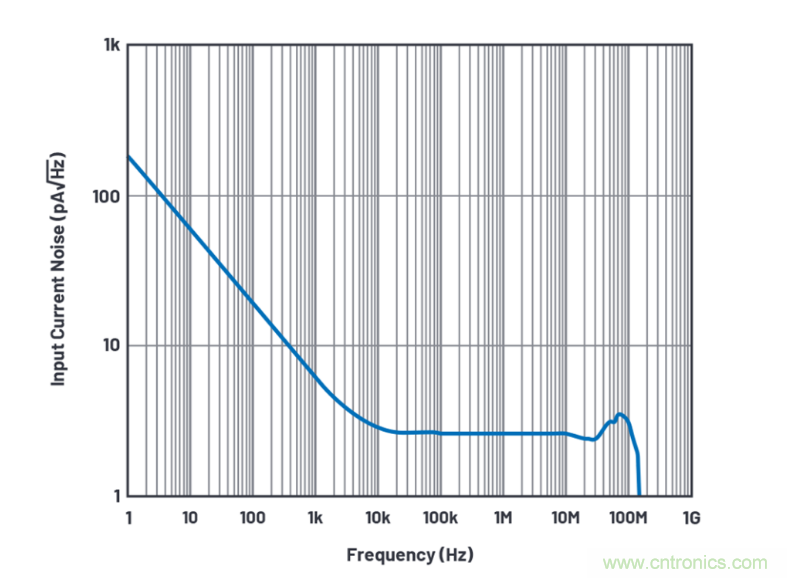 求助！如何解決設(shè)計中更高頻率下產(chǎn)生更大的噪音問題？