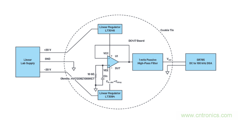求助！如何解決設(shè)計中更高頻率下產(chǎn)生更大的噪音問題？