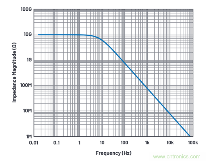 求助！如何解決設(shè)計中更高頻率下產(chǎn)生更大的噪音問題？