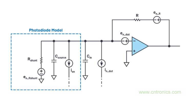 求助！如何解決設(shè)計中更高頻率下產(chǎn)生更大的噪音問題？