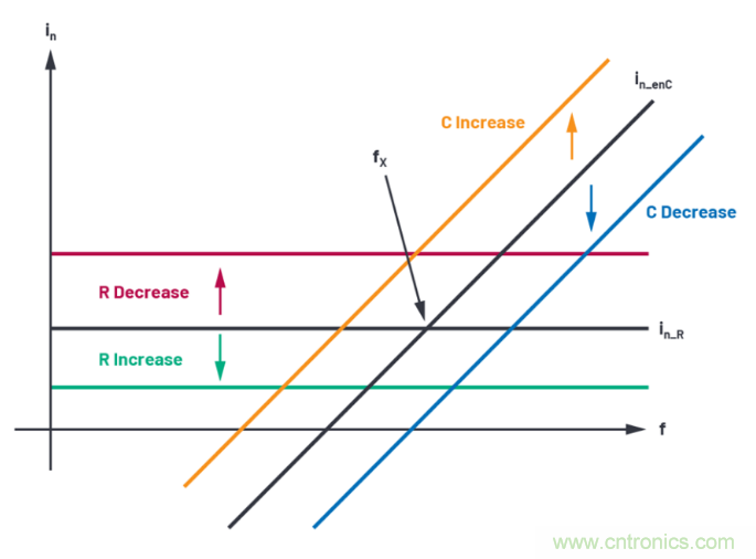 求助！如何解決設(shè)計中更高頻率下產(chǎn)生更大的噪音問題？