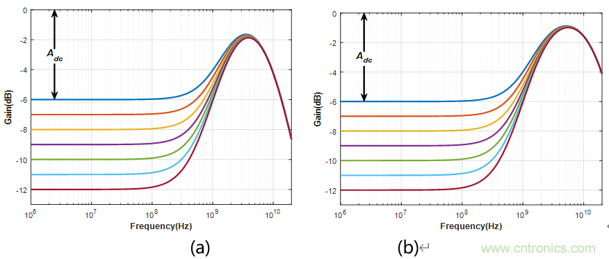 PCIe Gen3/Gen4接收端鏈路均衡測試(上篇:理論篇)