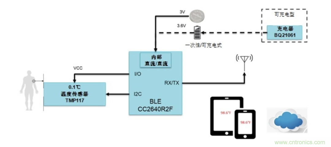 如何設(shè)計一個精準、熱高效的可穿戴體溫檢測系統(tǒng)？