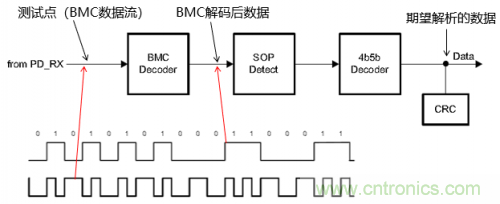 快充過程中電源適配器與手機是如何通信的？
