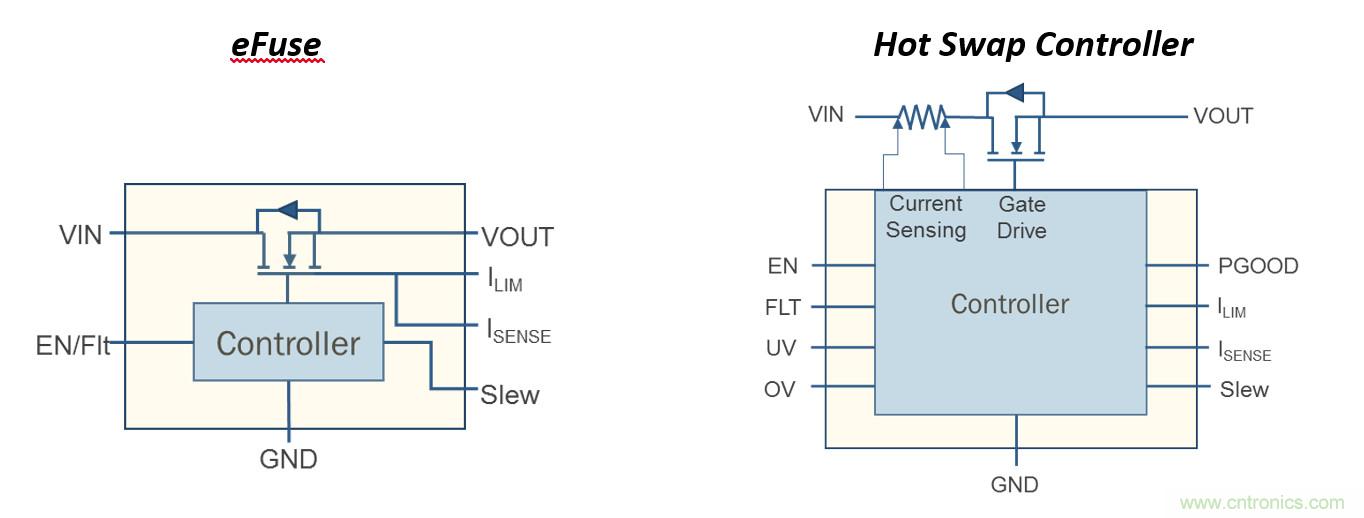 eFuse應對云應用過流保護的挑戰