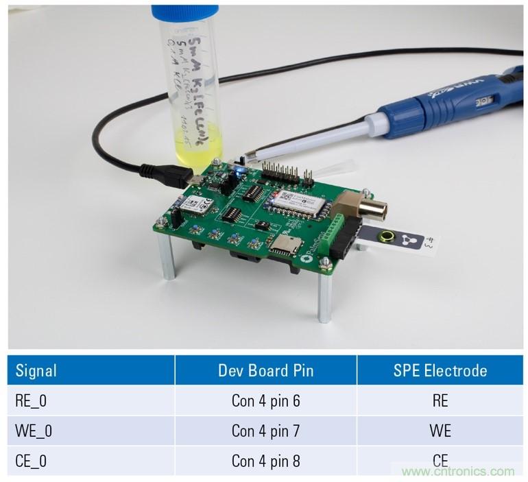 EmStat Pico:支持軟件運行的嵌入式小型電化學恒電勢器系統化模塊